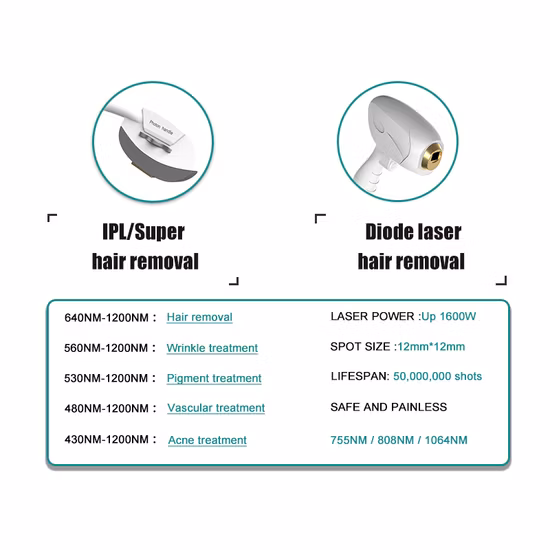 Multifunctional IPL Laser Hair Removal Salon Equipment Skin Rejuvenation Facial Whitening Wrinkle Removal Acne Treatment Beauty Machine IPL Opt Laser