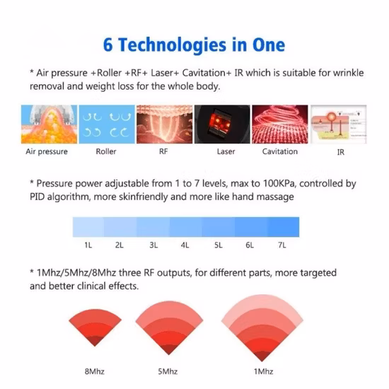 4 in 1 Multifunctional Beauty Machine Cryolipolysis +Cavitation+RF+Lipolaser for Weight Loss Wrinkle Removal